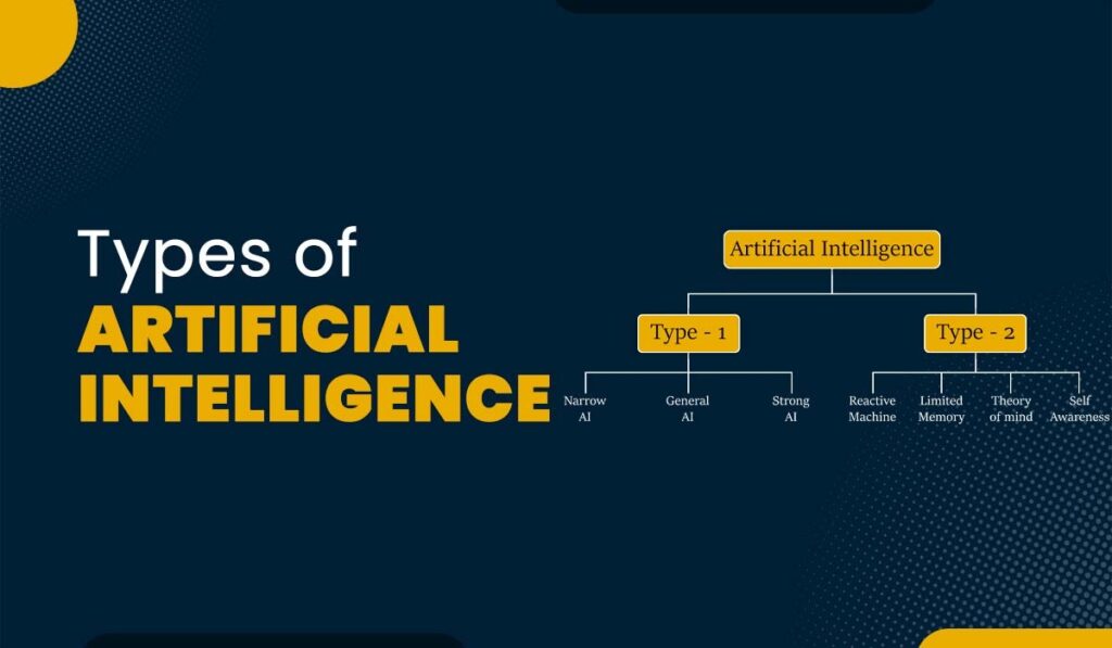 what is artificial intelligence