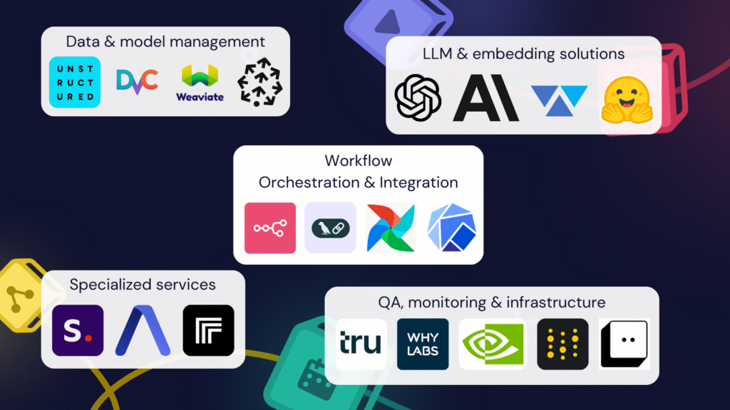 AI niche research tools