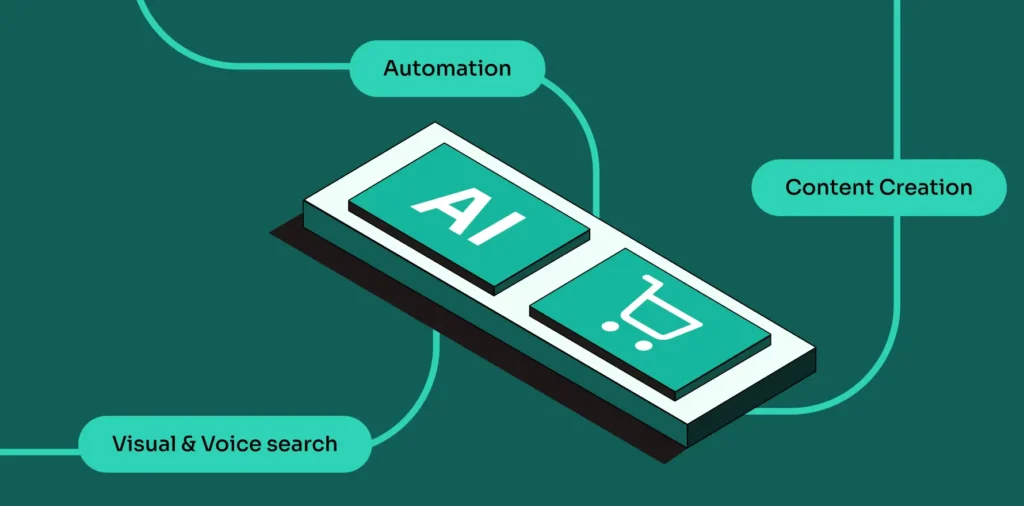 AI content automation