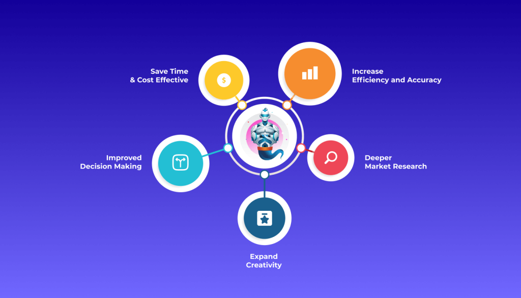 AI niche research tools